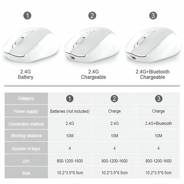 Wireless Bluetooth Mouse for Apple Devices - Ergonomic, Rechargeable, DPI Adjustable
