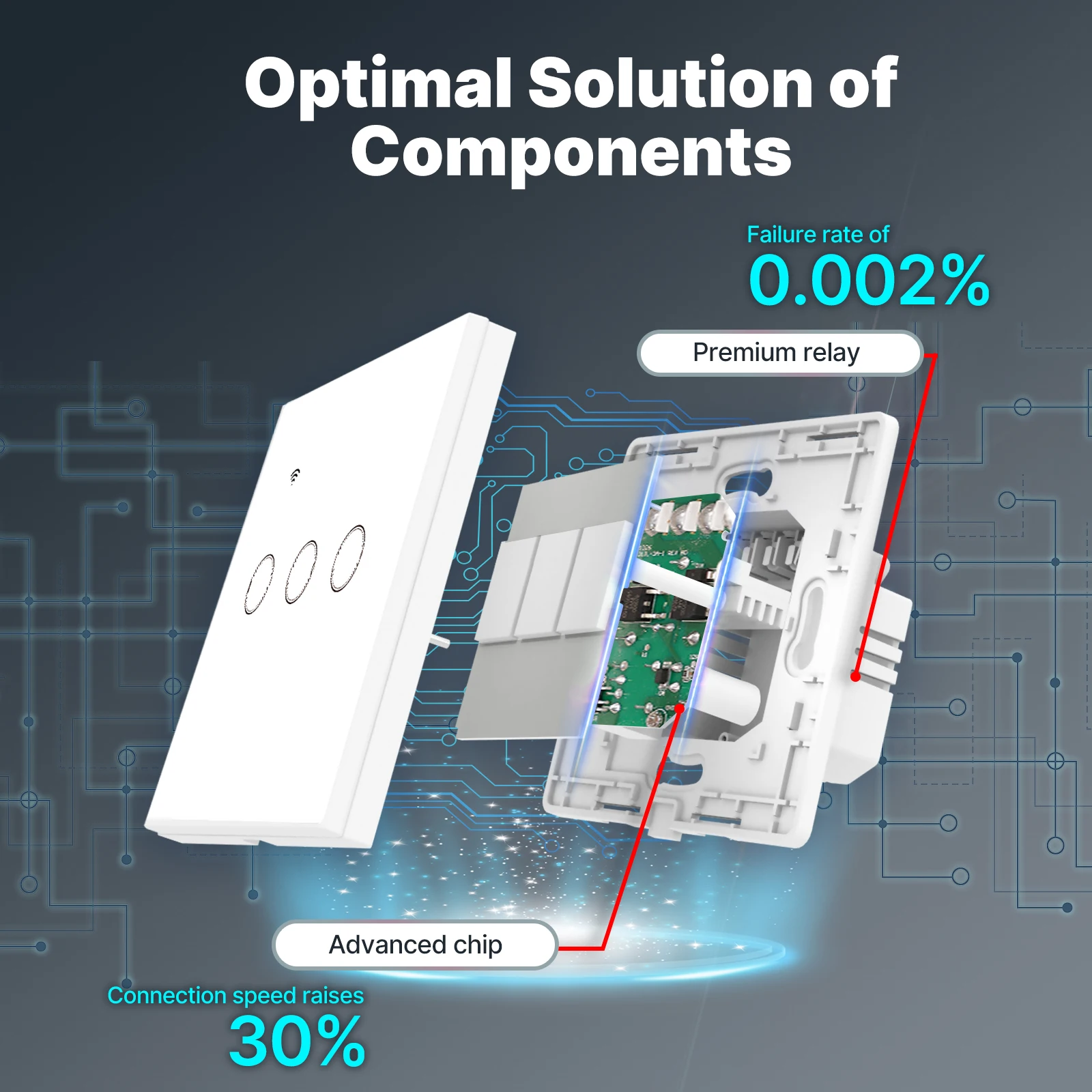 WiFi Smart Light Switch with Glass Touch Control Gadgets Home Electronics https://fairsmartshop.com/wifi-smart-light-switch-with-glass-touch-control/