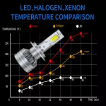 6000K LED Headlight Bulbs for Toyota, Ford, Honda 7 3e5d54fc40451c23e3b7aa4e8d3e5f00.jpg