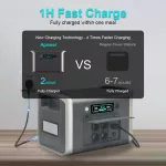 2000W Portable Power Station - LiFePO4 Generator for Tesla, Ford, Toyota 5 e2d29239aa62ddaf0bc921c77c424c7e.jpg