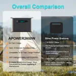 2000W Portable Power Station - LiFePO4 Generator for Tesla, Ford, Toyota 6 ffe3227f9d765d641548dff4fbcc5bb1.jpg