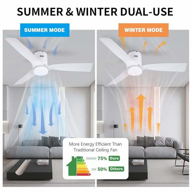 52in Flush Mount White Ceiling Fan with Light, Remote, DC Motor, 6 Speeds & Timer - Image 4
