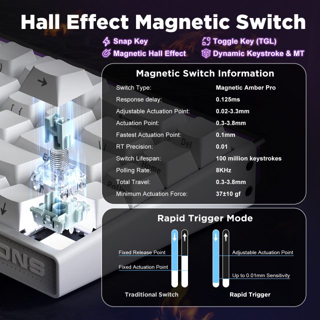 Rapid Trigger Magnetic 65% Gaming Keyboard with RGB and Hall Effect Switches - Image 3
