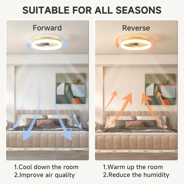 Dimmable Bladeless Ceiling Fan with Light and Remote, 19.7in Low Profile Fandelier - Image 6